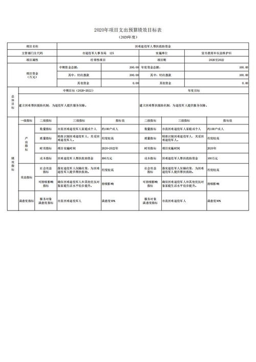 项目验收与回款的紧密联系