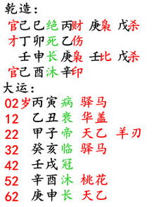 我的八字事业运势如何，能详细分析一下吗？