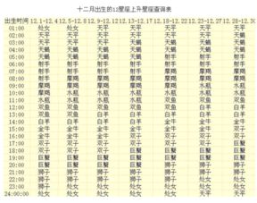 上升星座如何根据农历或阳历分析爱情运势？