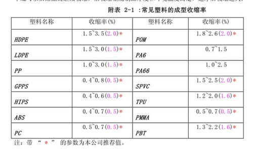 三、  材质特性与施工日期的精细化匹配