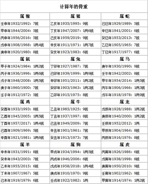 五格数理体系下的解码框架