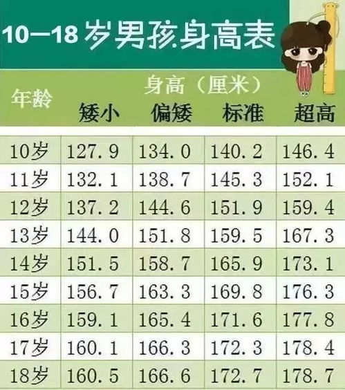 八字预测另一半身高准确吗，特别是对女生身高预测的准确性如何？