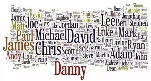 当有人喊你的K字名时你在想什么