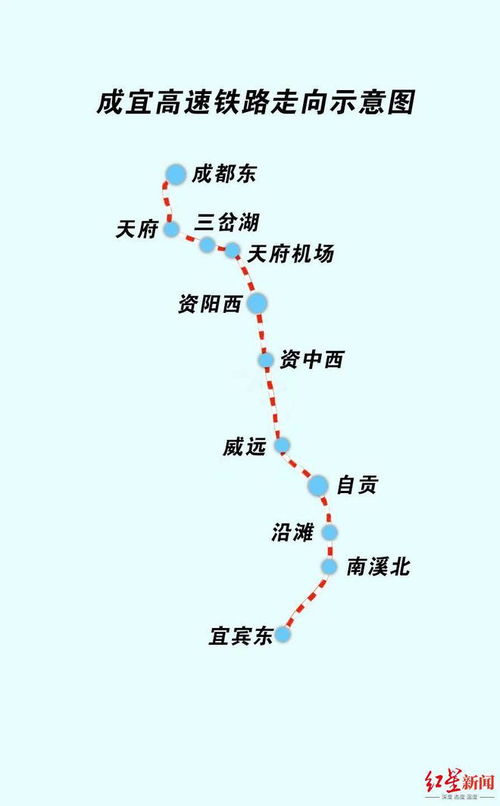 距离？谁在乎距离！反正我也不知道方向感咋样