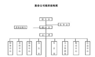 五、 内部布局与组织效率的关联