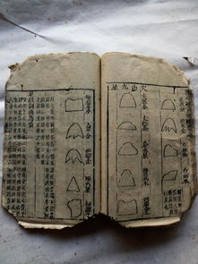 八字观象、八卦观象古籍中都有哪些具体的观象方法？