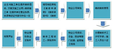三、 装修流程中的困惑与应对：新手业主面临的挑战