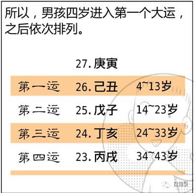 如何通过八字算命免费改运，提升个人运势？