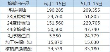 2026年6月15日和7月9日分别是哪两个中国传统节日的日子？