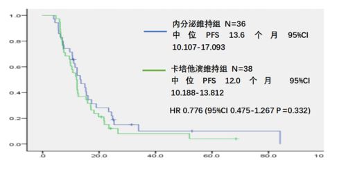 研究目的与方法论概述