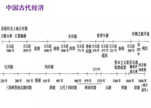 2. 南北方日期差异及其成因解析