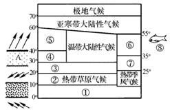 1. 五行流转与季节气候的交互作用