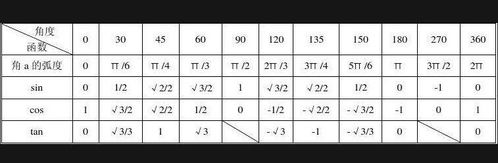 如何通过易经测算手机号码的吉凶？