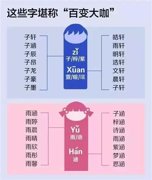 四、再来几波超脱常规的较大杂烩名字（请自行甄别）
