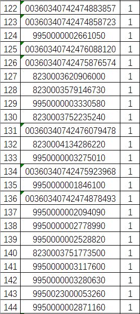 兑卦女双喜临门时，吉凶如何判断？