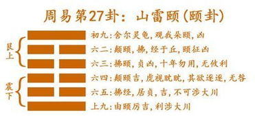 易经五十八卦吉凶断法详解，二十七卦图解如何准确判断吉凶？