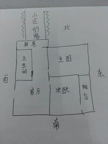 1. 住宅平面形状的吉凶判断