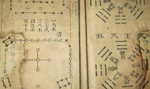 风水学的入门基础知识