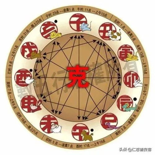 生肖方位？封建糟粕大全