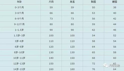 算命时，81画数字吉凶对照表需要查看几个数字以判断吉凶？