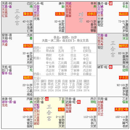 2.2 疾厄宫化禄：财富有诱发富有市场价格较高病风险因素上升