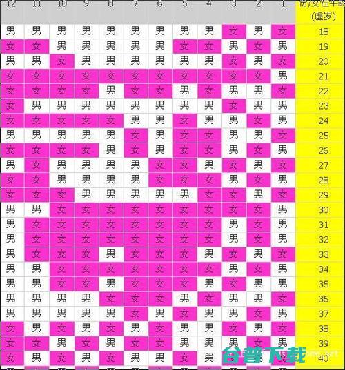 十一月的生肖是什么，十一日的属相又是什么？