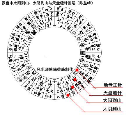 1. 二十四节气与二十四山向的对应关系