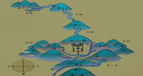 （四）水类禁忌——以流向为要