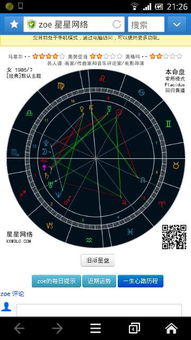 二、  星盘数据中关键节点概述