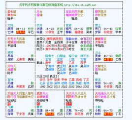 A. 性格塑造机制解析(基于不同宫位状态)