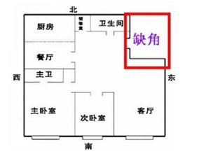 如何根据阳宅风水房屋结构和室内装修风水书来布置家居？