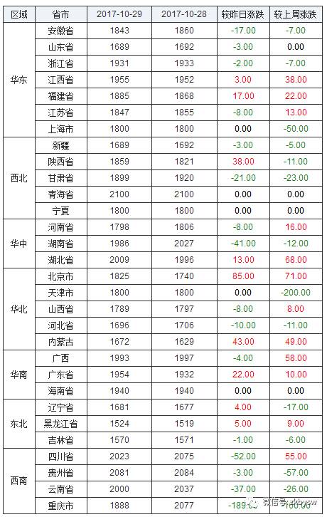 农历十月初九是哪一天？农历九月初十改写成什么日子？