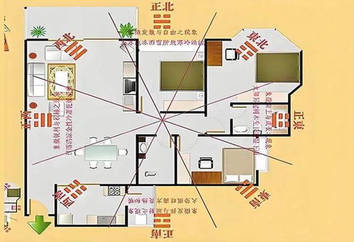 一、財位的确定與方位分析
