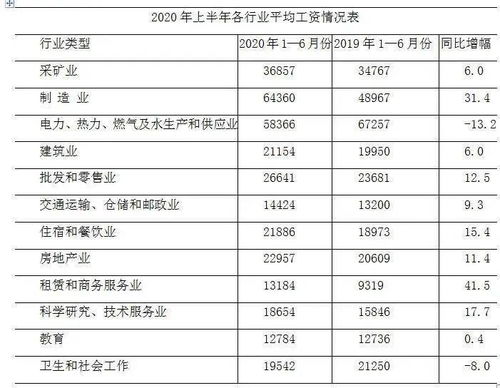 横向对比与替代方案的优选策略