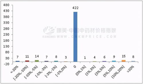 六壬太乙对日本国运走势之系统性预测——学术化阐释与较深度报告