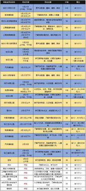 先别急着点“购票”：明面价、联票价、隐藏价，到底差更多更少个？