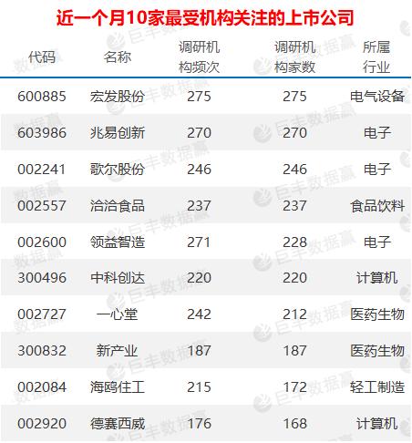 三月份哪些星座在逆境中求生存的运势分析值得关注？