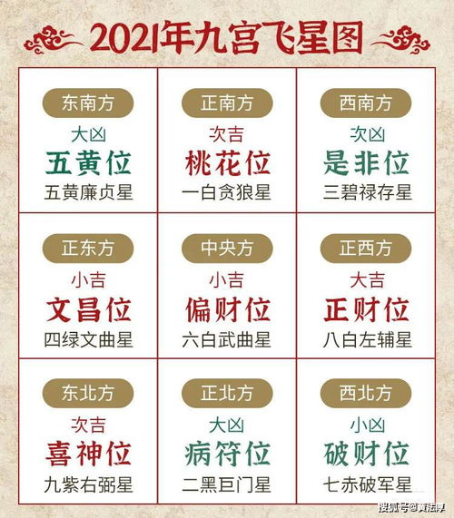 五黄煞的时间维度分布及其动态变化规律