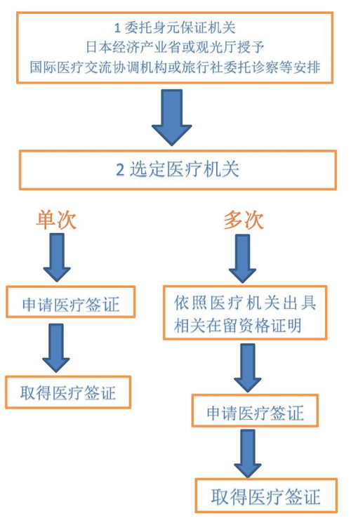 学生群体的福音：1243所高校优惠