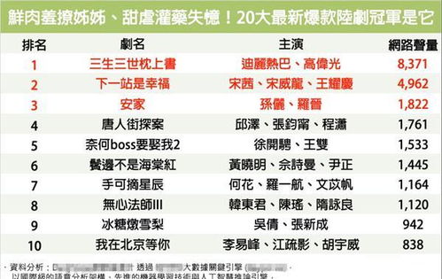 二、  历史维度的参照：从2022年黄道吉日看“8月8日”的择日规律