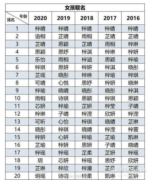 给男孩起名， 这一些名字灵感来源于安杰