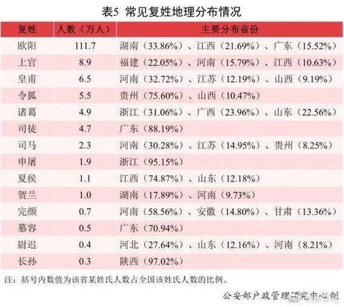 1. 男性起名优势分析