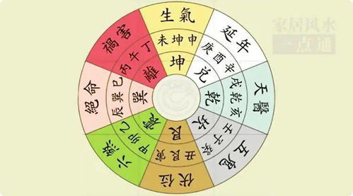 从风水角度考虑，这与风水有关系吗？