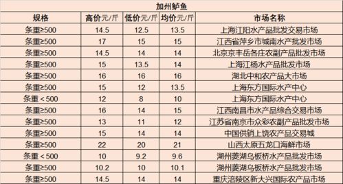 2026年2月门店开业吉日查询表，哪一天最适合开业呢？