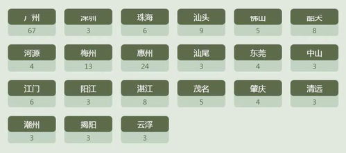 2.1 随机插入的占星图表