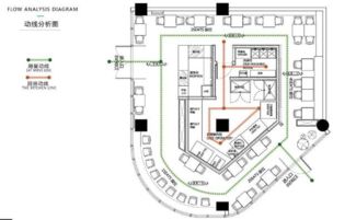 1. 动线规划的合理性