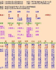 什么样的八字走食神大运最好？