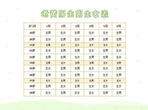 1996年2月5日黄历和10月黄历表具体内容有哪些？
