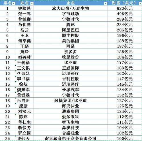 1. 国内超级富豪的隐匿轨迹