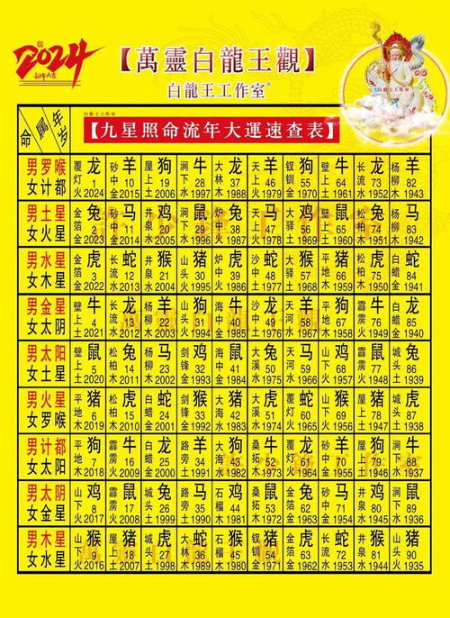 二、  基于干支历法的推演算法与春分节点定位法